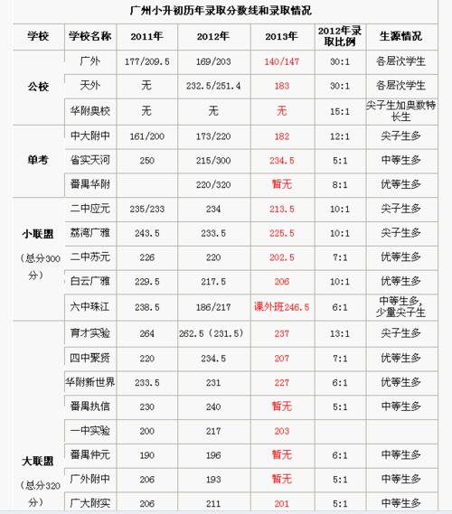 民族中學小升初錄取分數線是多少？如何準備？-圖1
