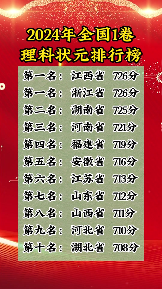 2024年田家炳高考成績?nèi)绾危烤唧w分?jǐn)?shù)是多少？-圖1