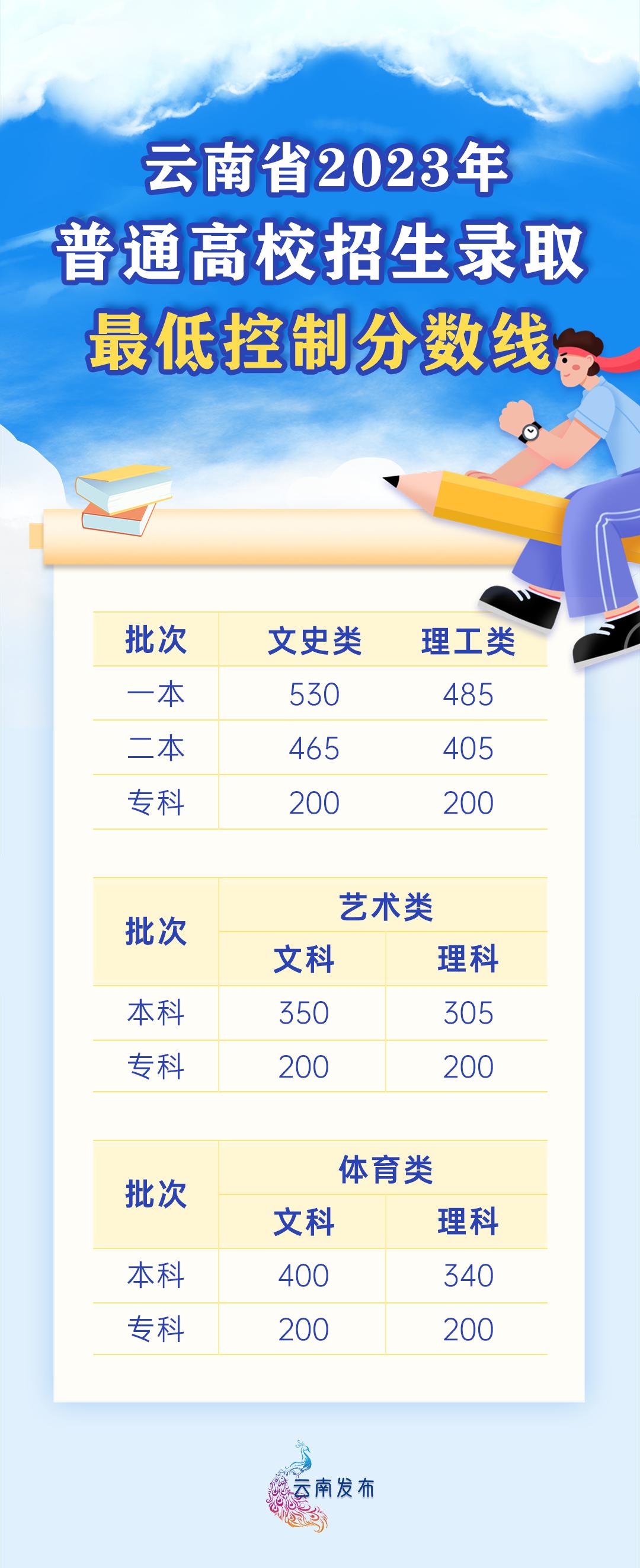 超過投檔線2分會被錄取嗎？具體情況如何？-圖1