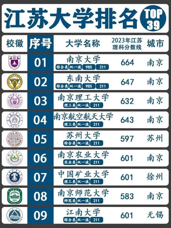 適合江蘇考生的外省大學(xué)有哪些？具體推薦？-圖1