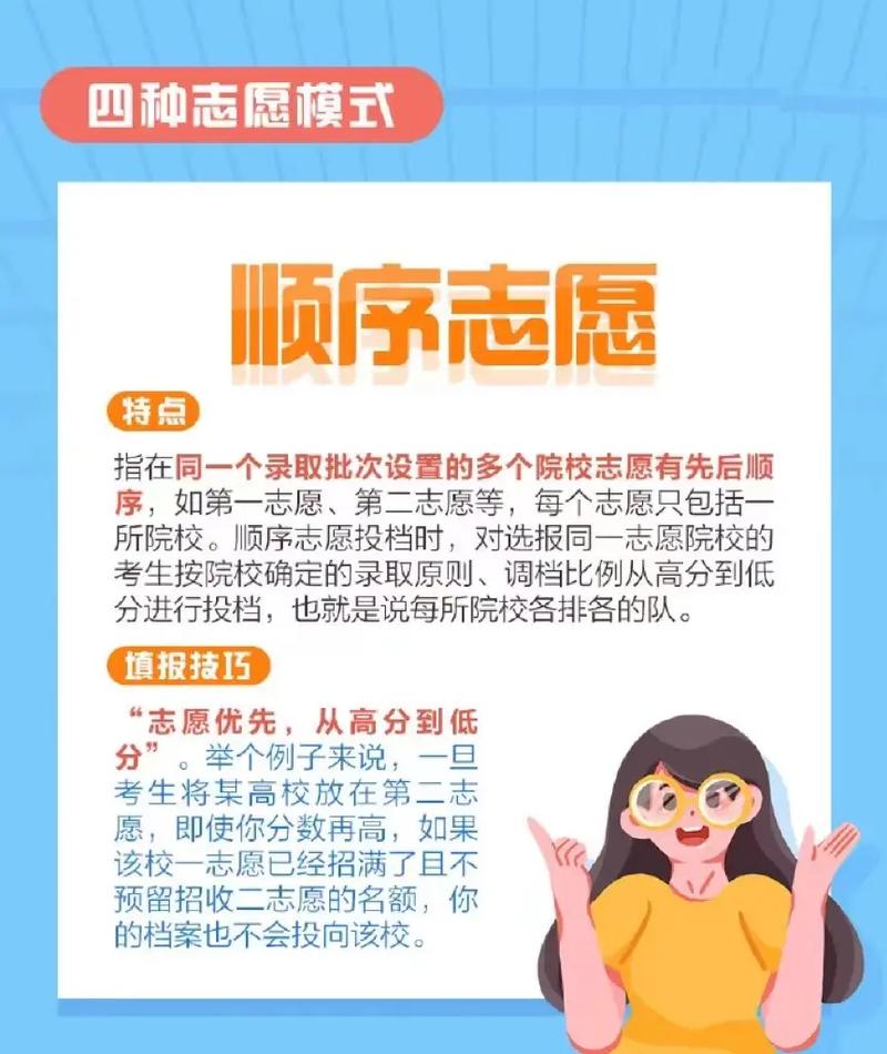 志愿專業組是什么意思？具體內容是什么？-圖1