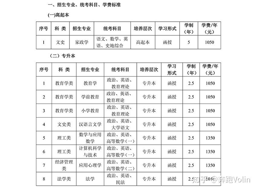 河北師范高等專科學(xué)校有哪些專業(yè)？-圖1