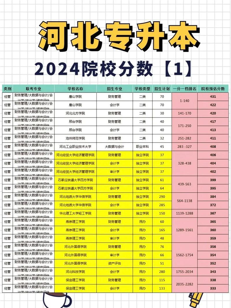 河北大學(xué)專科錄取分?jǐn)?shù)線是多少？如何申請？-圖1