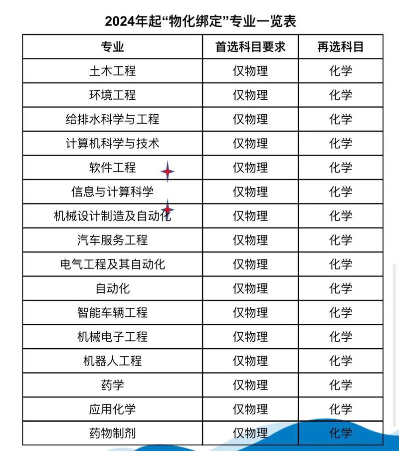 物化政是文科還是理科？具體情況如何？-圖1