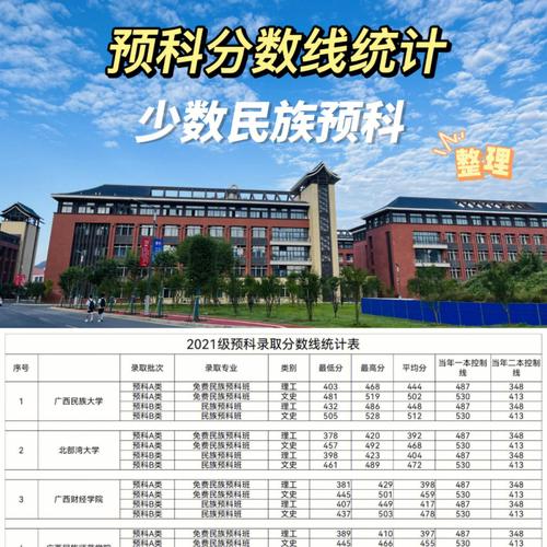 二本少數民族預科學校有哪些？具體推薦？-圖1