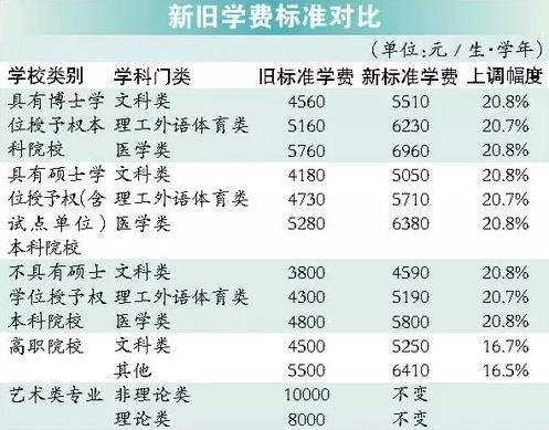 光明書院高中學(xué)費(fèi)多少？具體費(fèi)用如何？-圖1