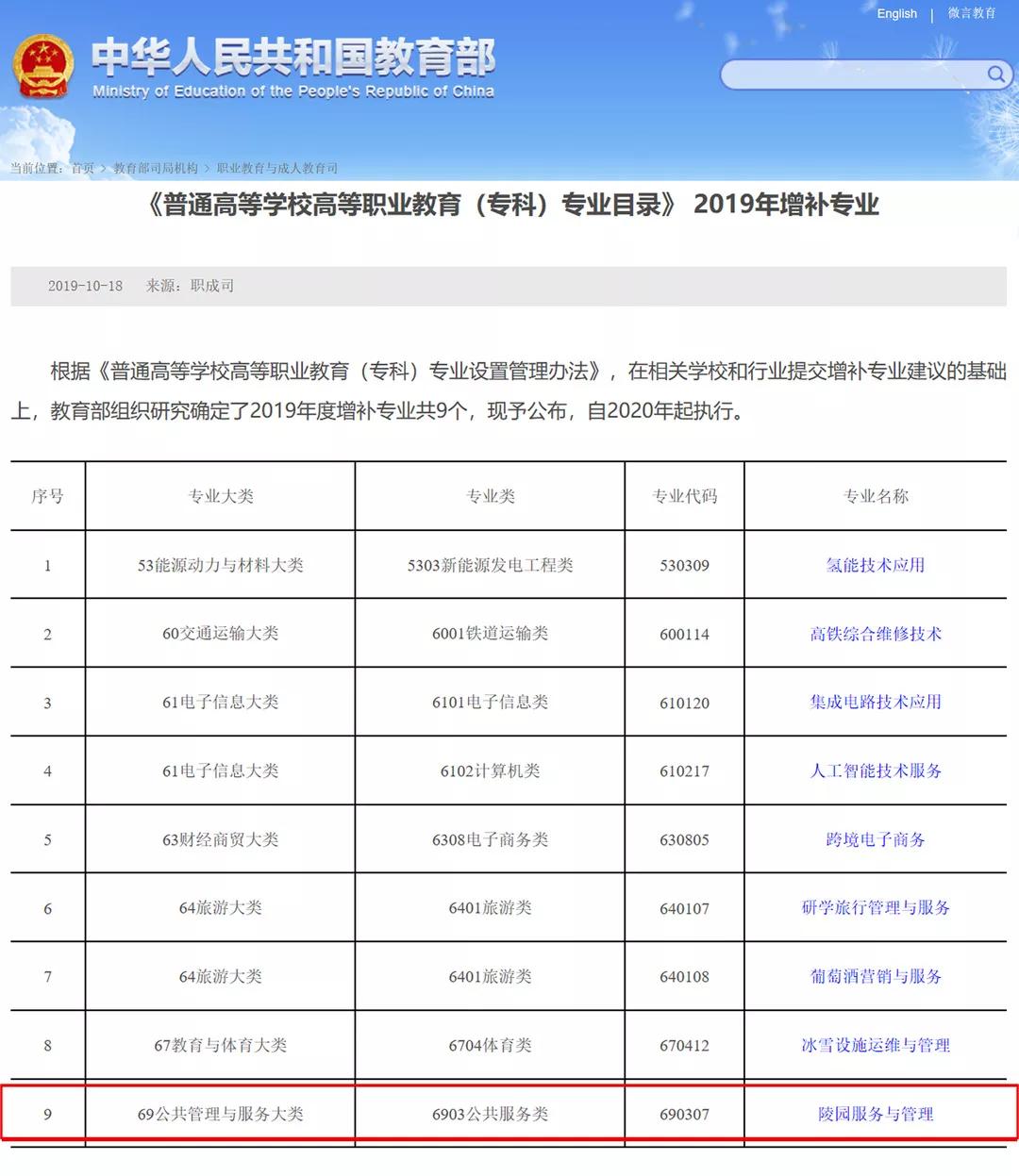 殯葬專業的大學錄取分數線是多少？如何選擇？-圖1
