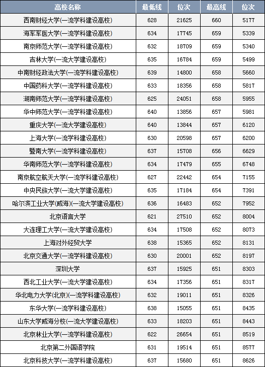 高考682分能上什么大學？選擇時需考慮哪些因素？-圖1