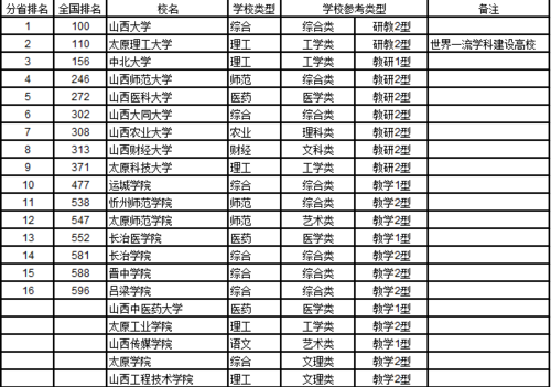 山西公辦三本院校有哪些？具體名單是什么？-圖1
