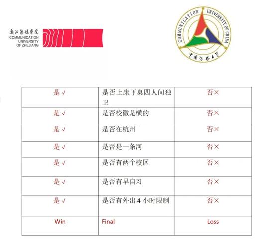 中傳和浙傳差別有多大？具體比較如何？-圖1