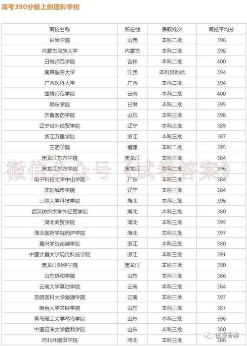 三百七十分能上什么大學？具體推薦有哪些？-圖1