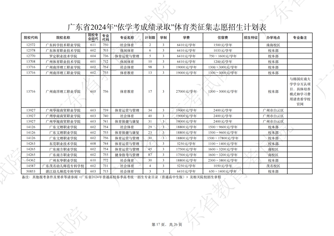 降分補錄院校2024有哪些？具體名單是什么？-圖1