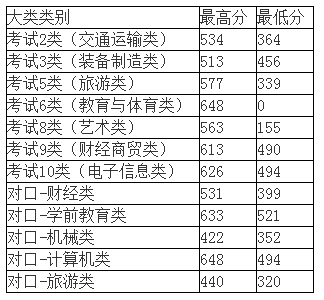 河北對(duì)外經(jīng)貿(mào)單招分?jǐn)?shù)是多少？具體情況如何？-圖1