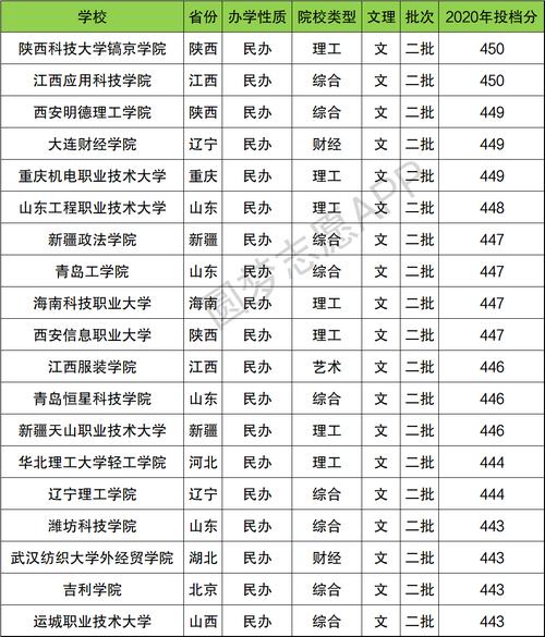 重慶二本文科公立大學有哪些？具體推薦？-圖1
