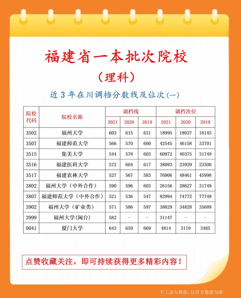廈門的二本學校有哪些？具體推薦有哪些？-圖1