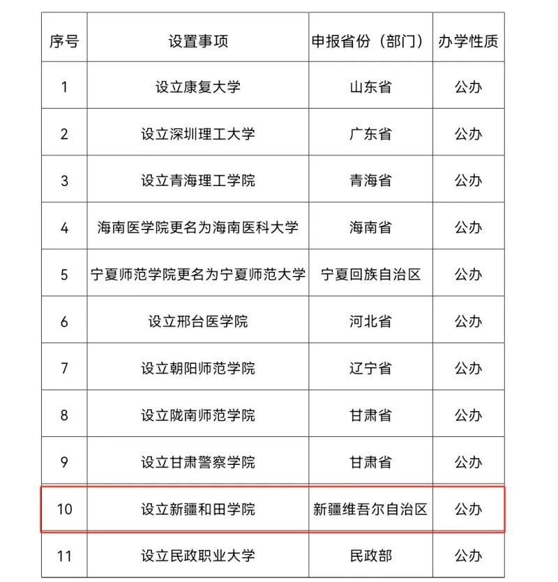 新疆正規二本大學名單有哪些?具體推薦?-圖1 新疆正規二本大學名單有哪些?具體推薦?-圖1