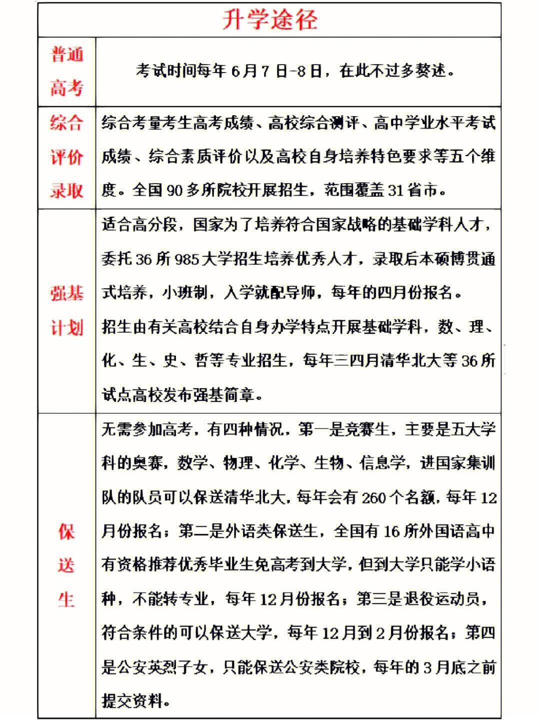 上虞中學一本率如何？升學情況怎樣？-圖1