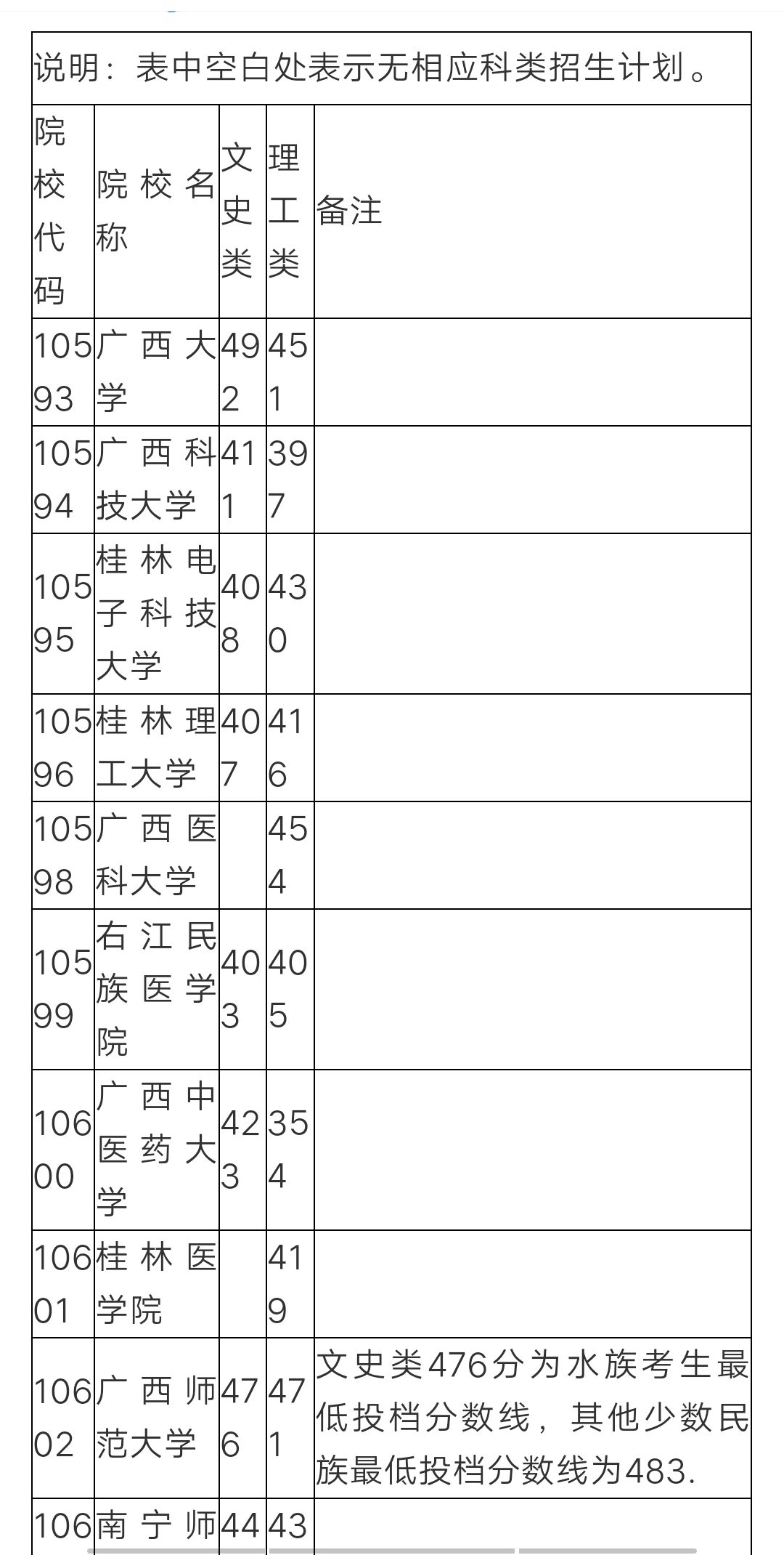 第一批本科預科是什么意思？與普通本科有何不同？-圖1