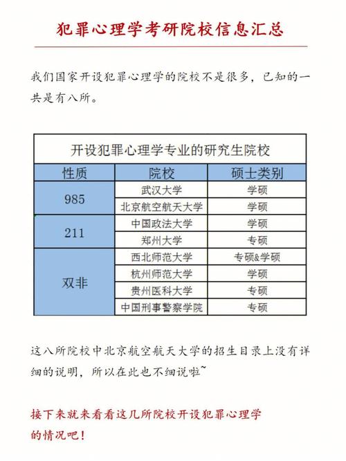 學犯罪心理學要選什么科(有出路嗎)-圖1