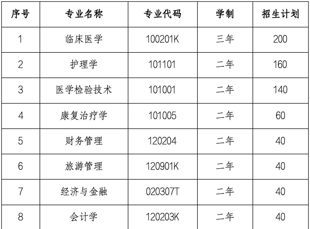 湖北恩施學院2024年專升本-圖1