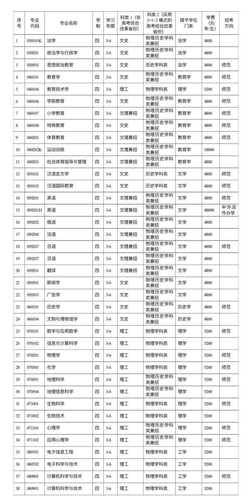 遼寧師范大學(xué)研究生招生網(wǎng)-圖1