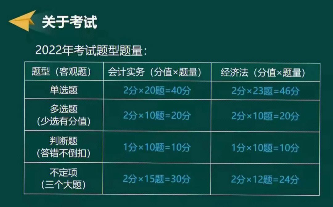 2019初級(jí)會(huì)計(jì)考試難嗎-圖1