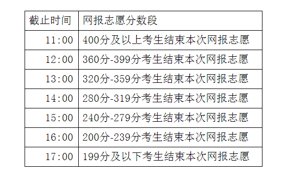 內(nèi)蒙古招生考試信息網(wǎng)專科報考時間-圖1