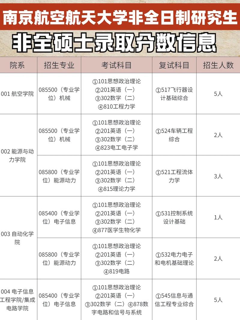 南京航空航天大學招生網入口-圖1