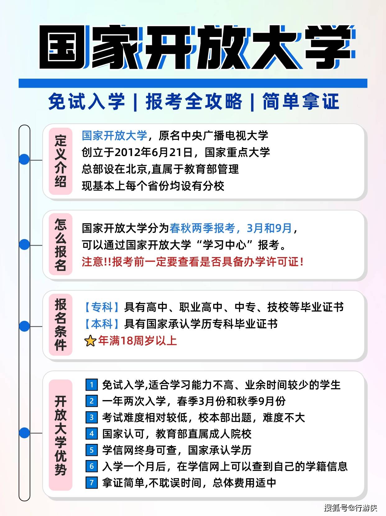 開放教育學歷國家承認嗎 學費是多少-圖1