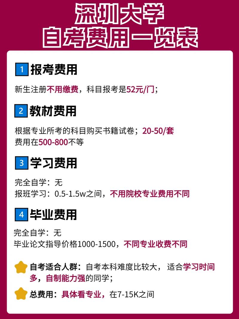 自考本科學(xué)費(fèi)大概多少錢啊 6000塊貴嗎-圖1