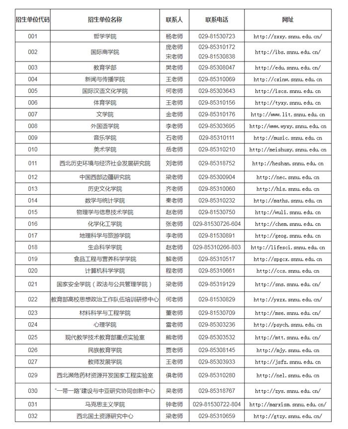 陜西師范大學考研招生信息網(wǎng)-圖1