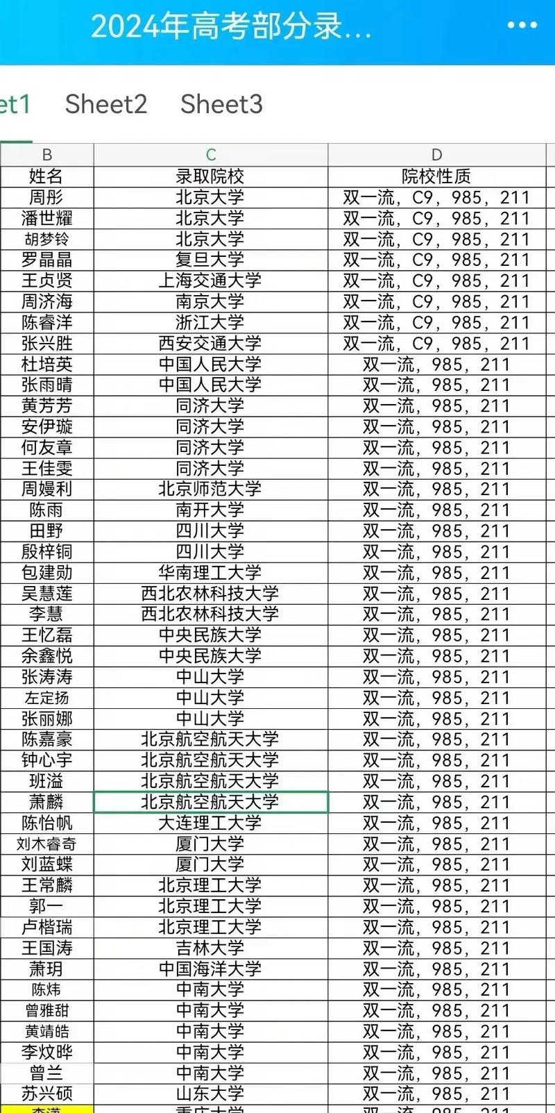 育才高中錄取分?jǐn)?shù)線2024-圖1