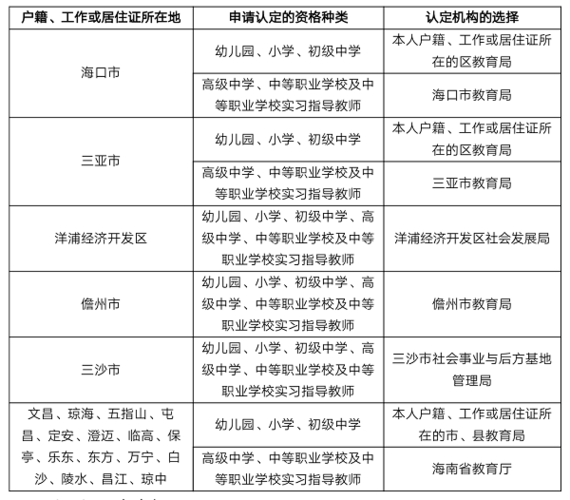 認證教師資格證需要哪些材料-圖1