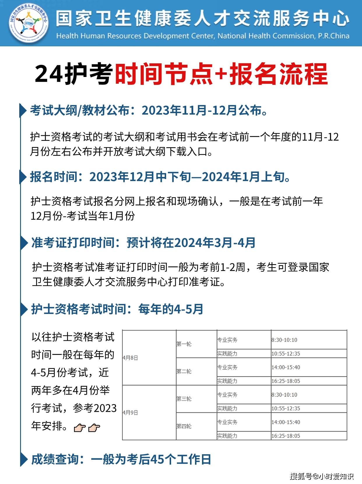 2024年護士資格證什么時候考-圖1
