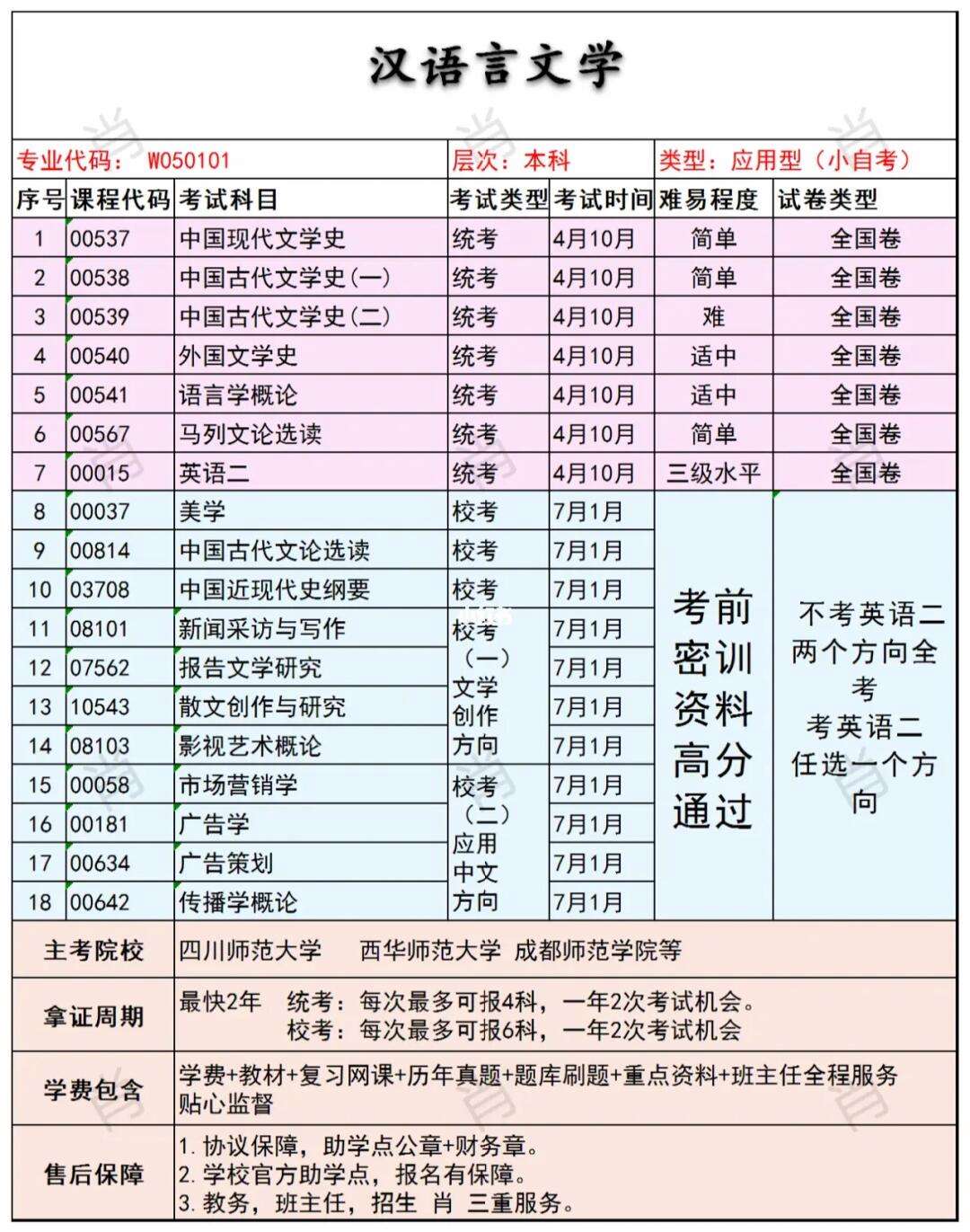 漢語言文學專業自考科目表-圖1