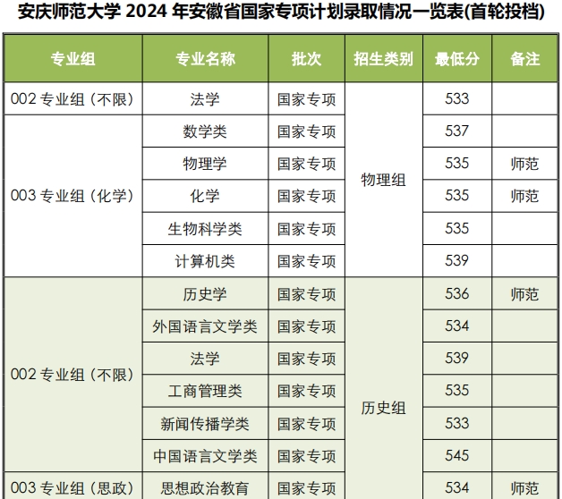 安慶師范大學研究生招生網(wǎng)-圖1