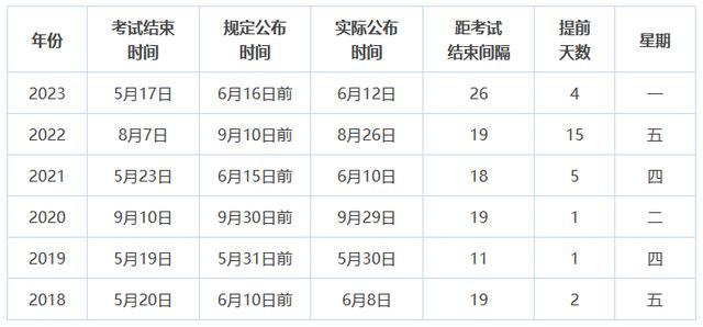 初級(jí)會(huì)計(jì)成績(jī)什么時(shí)候出來-圖1