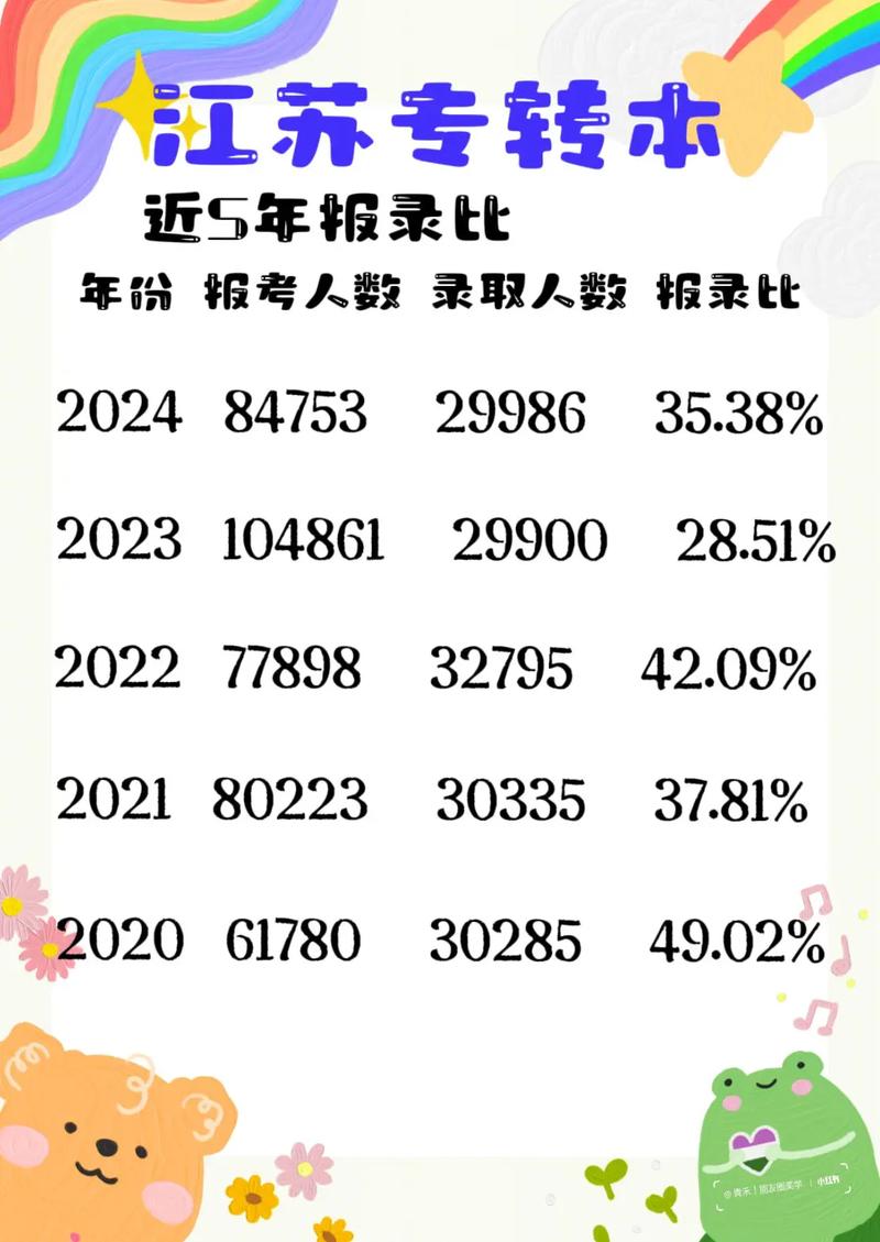 2024江蘇專轉本成績什么時候公布-圖1