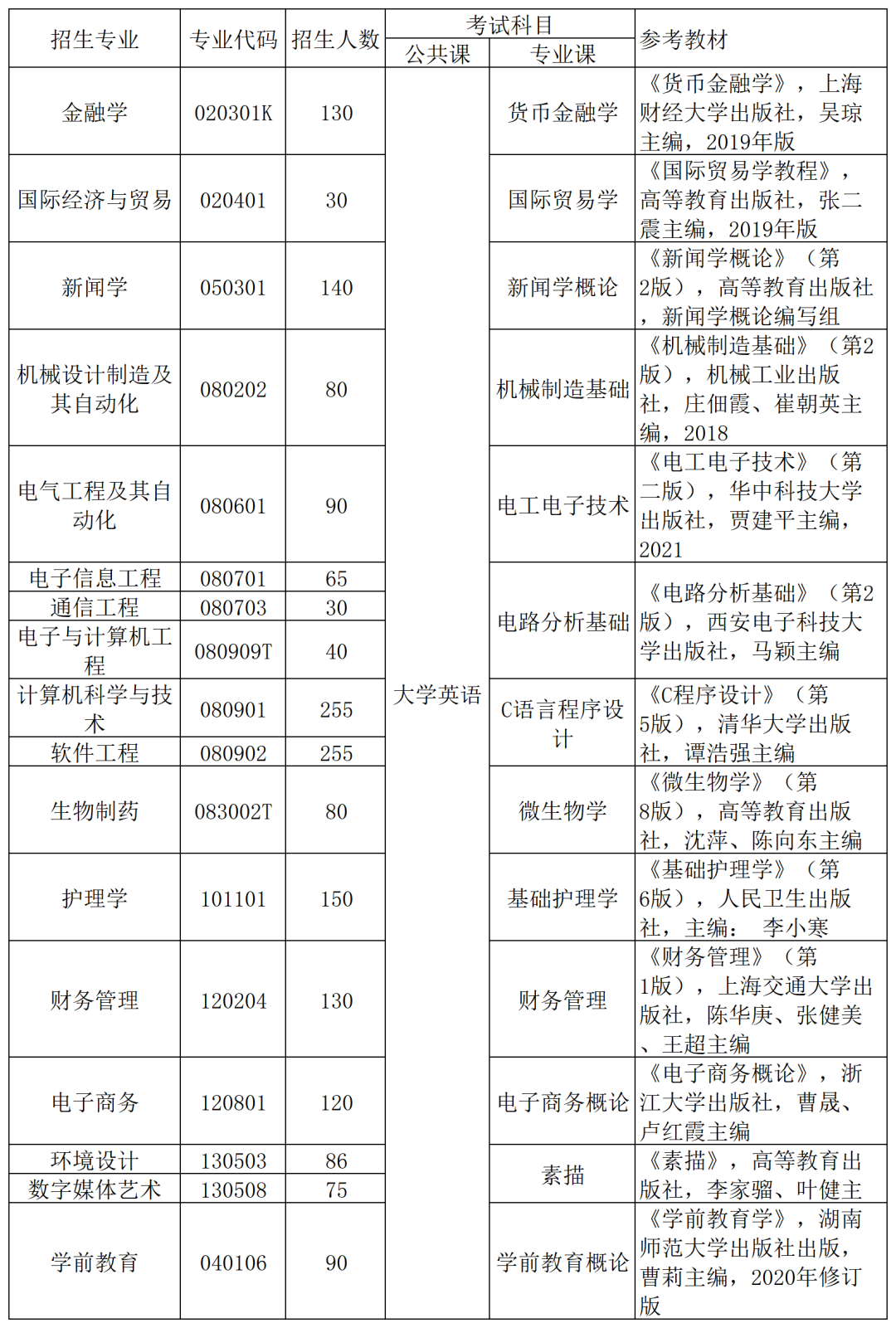 湖北武漢專升本可以報考哪些大學-圖1