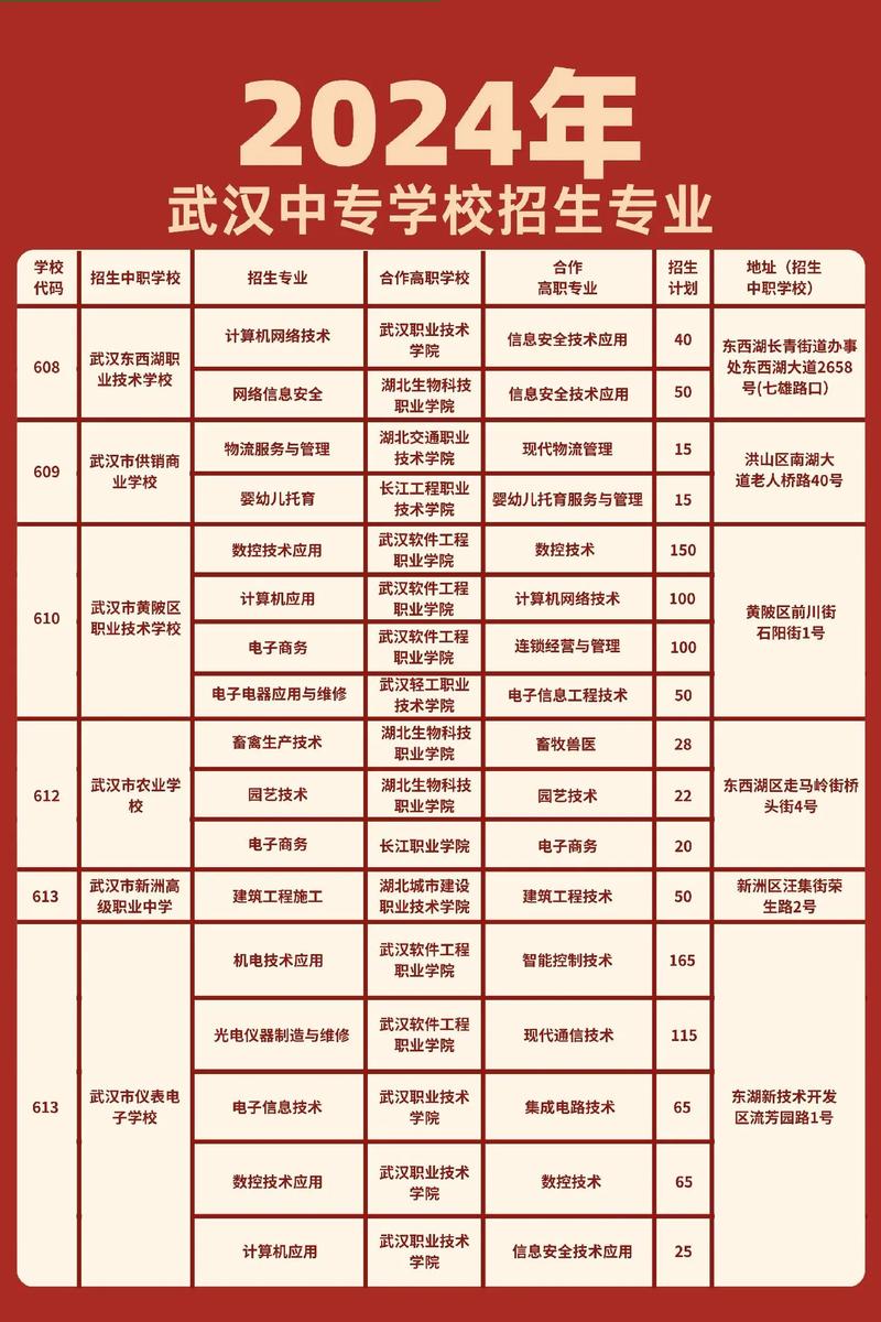武職可以專升本的專業(yè)有哪些-圖1