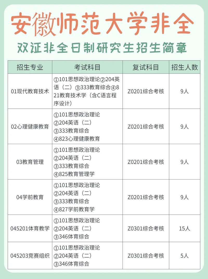 安徽師范大學研究生招生網-圖1
