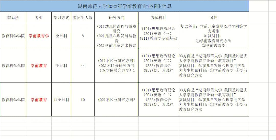 湖南師范大學考研招生信息網-圖1