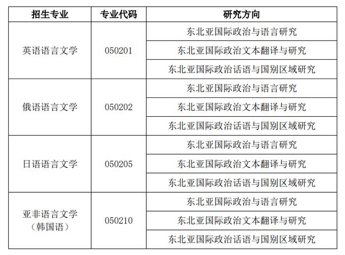 大連外國語大學(xué)研究生招生網(wǎng)-圖1