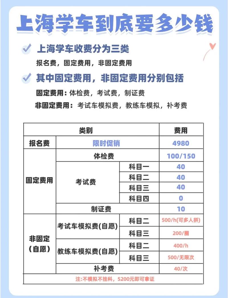 考個(gè)駕照全部費(fèi)用大概多少錢(qián)-圖1