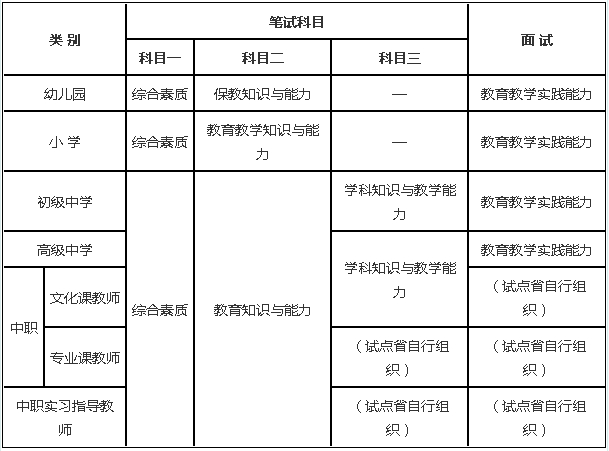 怎么考中職教師資格證？-圖1