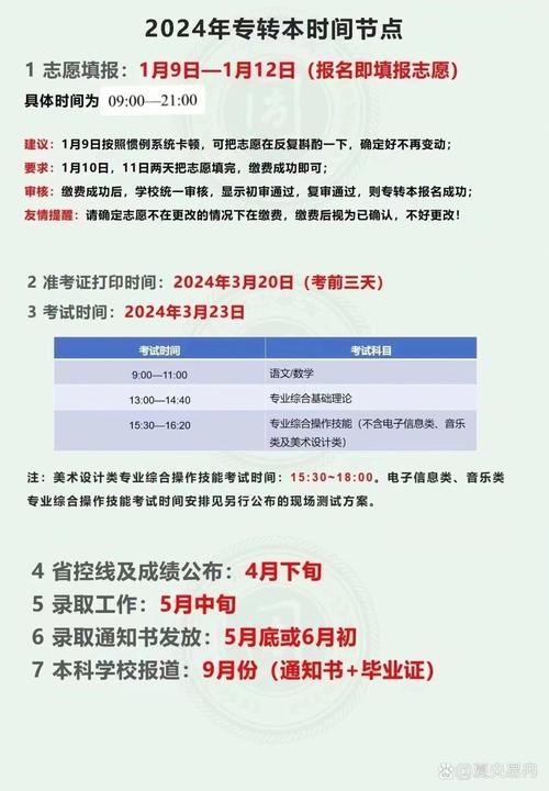 2024年江蘇專轉(zhuǎn)本考試時間-圖1