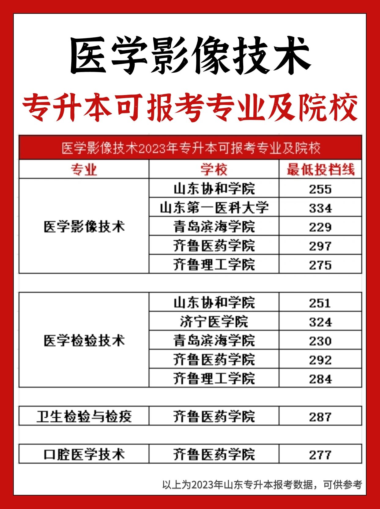 醫(yī)學(xué)影像技術(shù)專升本有哪些學(xué)校-圖1
