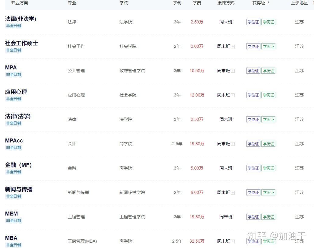 南京大學(xué)研究生招生信息網(wǎng)-圖1
