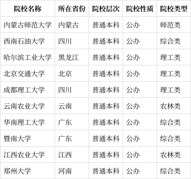電子商務(wù)是文科還是理科專業(yè)-圖1