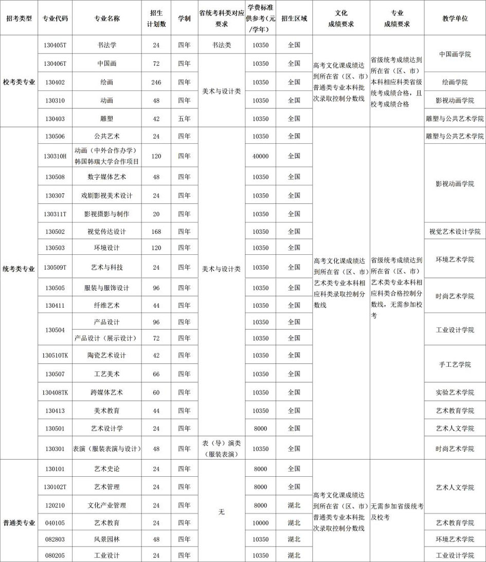 湖北美術(shù)學(xué)院2024考研招生簡章-圖1
